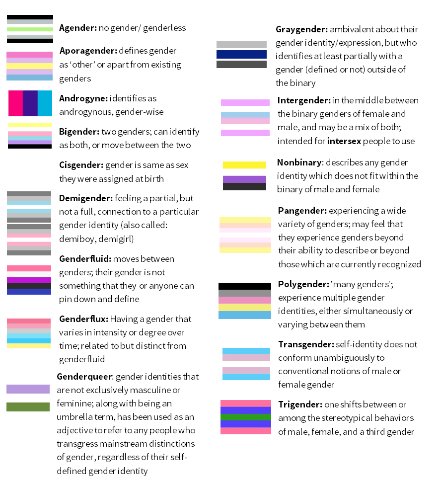 Gender Identity Flags & Meanings